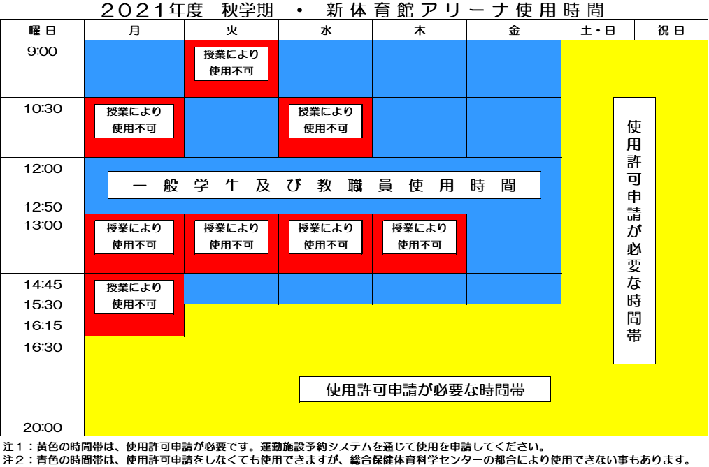 運動施設の利用について 名古屋大学総合保健体育科学センター